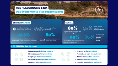 Playground Event Actualites PG Images Articles Site 19